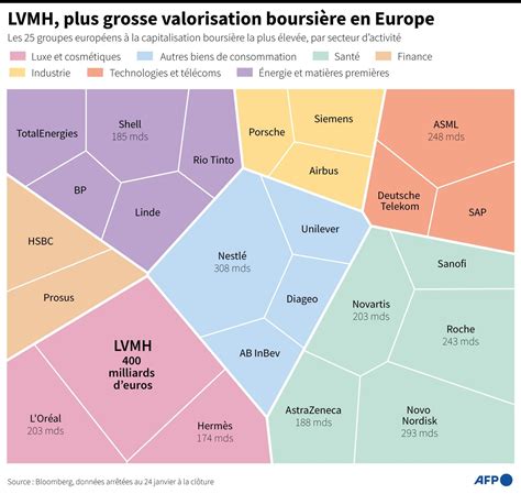 Résultats record de LVMH en 2022 